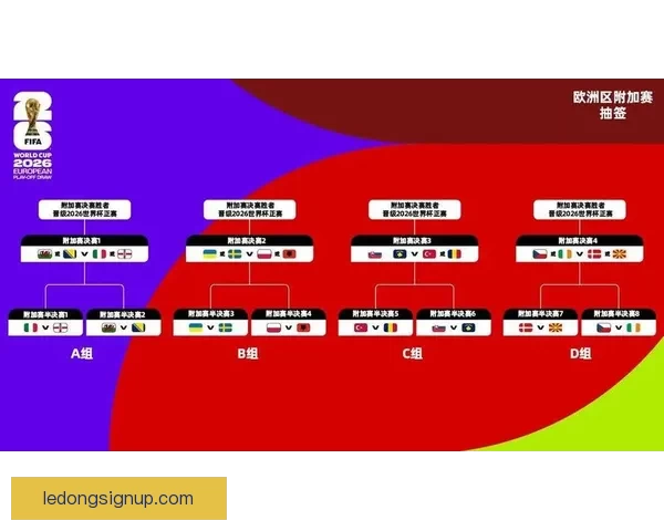 美加墨联合主办世界杯完整赛程及精彩比赛时间安排解析 美加墨联合主办世界杯完整赛程及精彩比赛时间安排解析