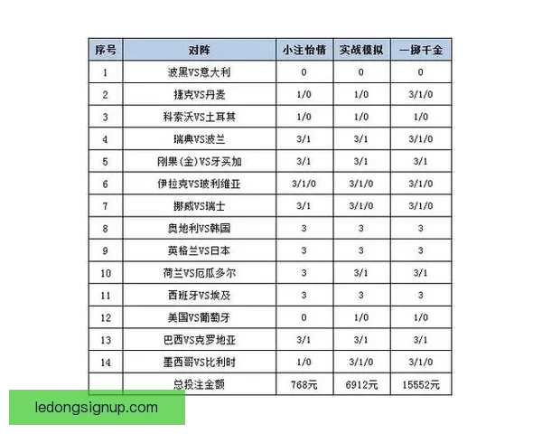 世界杯竞猜正规平台推荐指南与安全投注策略全面解析助你稳健参与精彩赛事